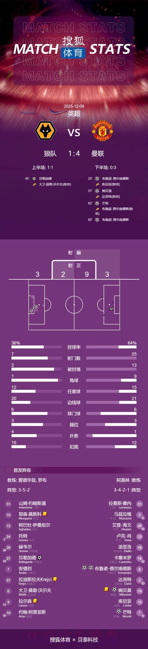 世界杯英格兰内马尔赛事预测深度解读