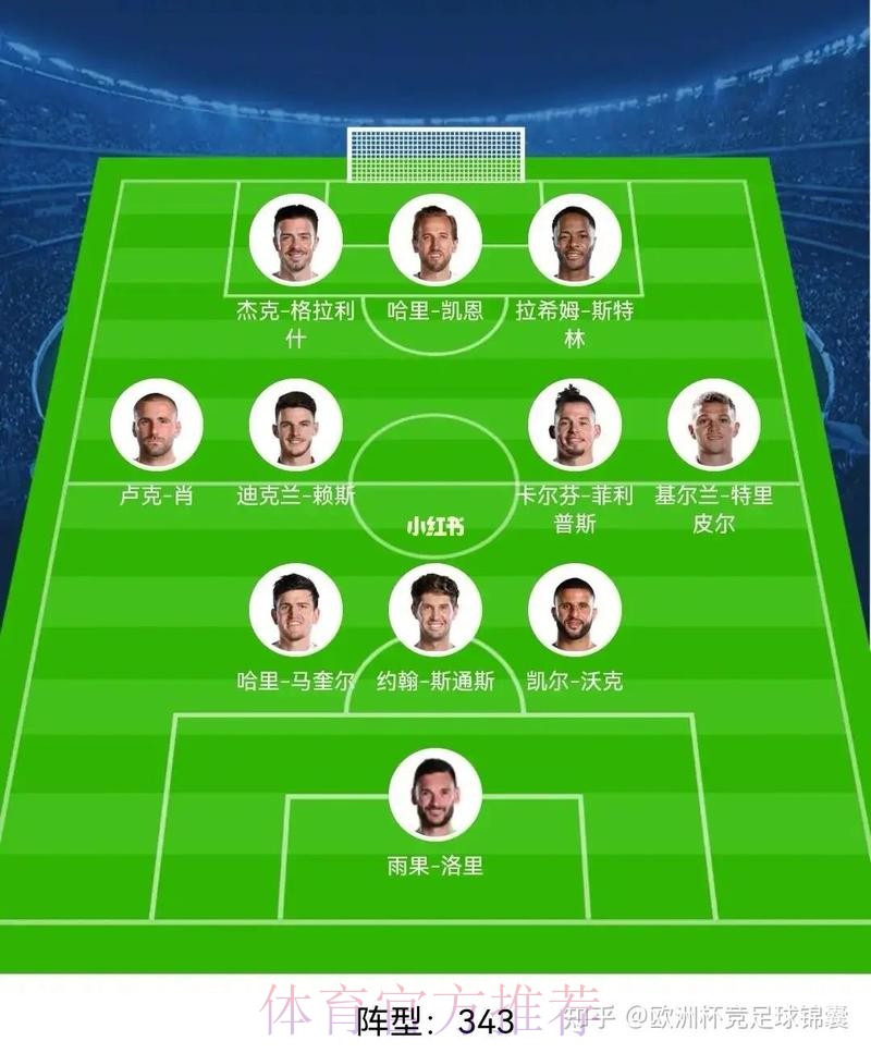 本届世界杯英格兰凯恩阵容解析最新更新 本届世界杯英格兰凯恩阵容解析最新更新