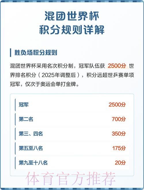 世界杯积分规则怎么查 世界杯积分规则怎么查